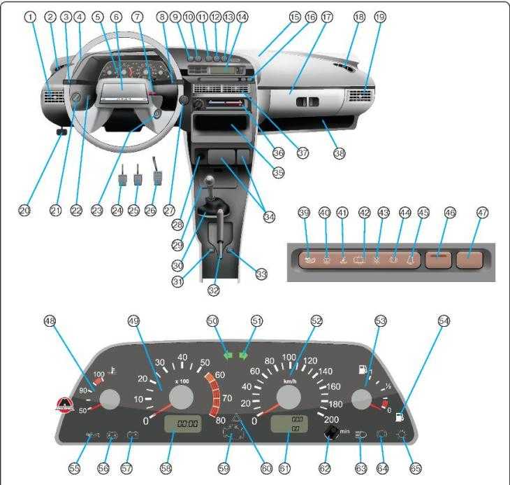 Обозначение кнопок ваз 2112