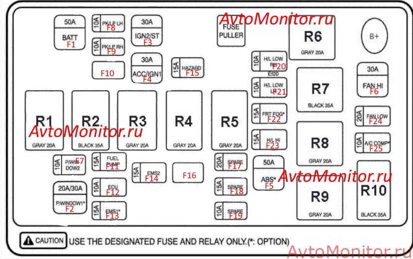 Схема предохранителей под капотом шевроле авео