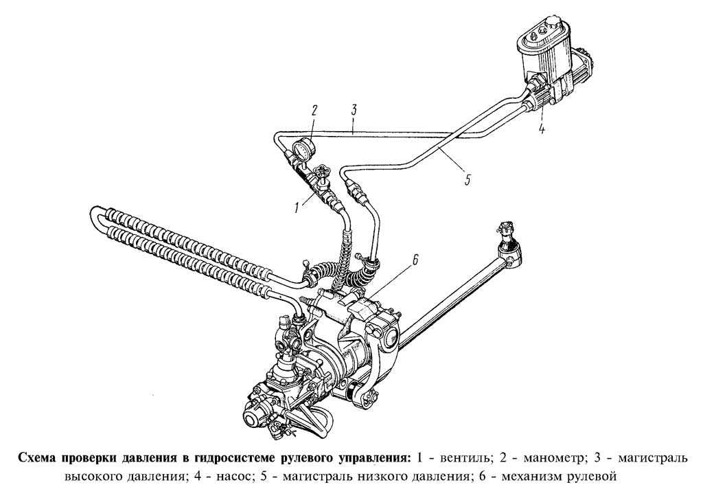 Гур газель 3302 гур схема