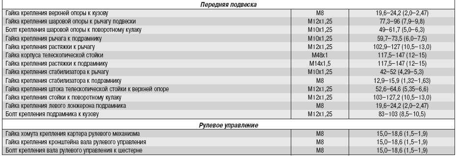 В каком порядке затягивать болты гбц: инструкция