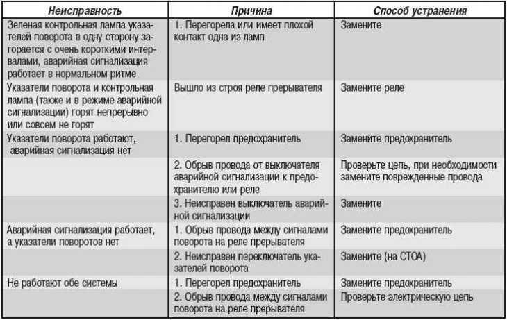 Простые способы проверки датчика скорости