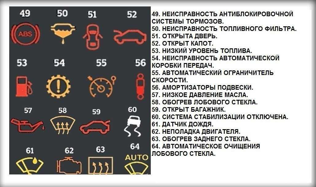 Форд фокус 3 горит снежинка на спидометре что