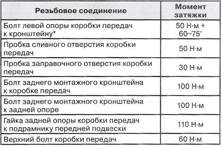 Момент затяжки гбц камаз 740 старого образца