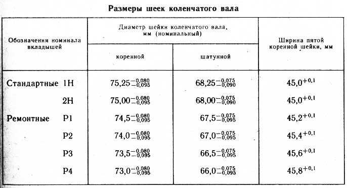 Маркировка вкладышей ваз 21083