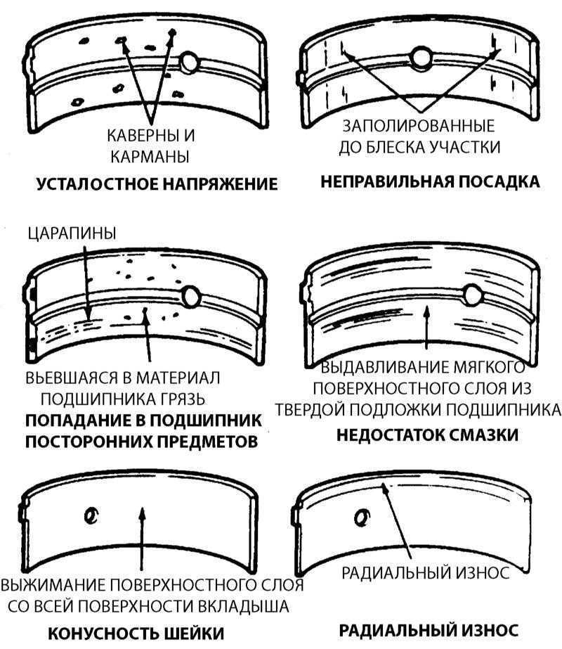 Вкладыши шатунные и коренные схема