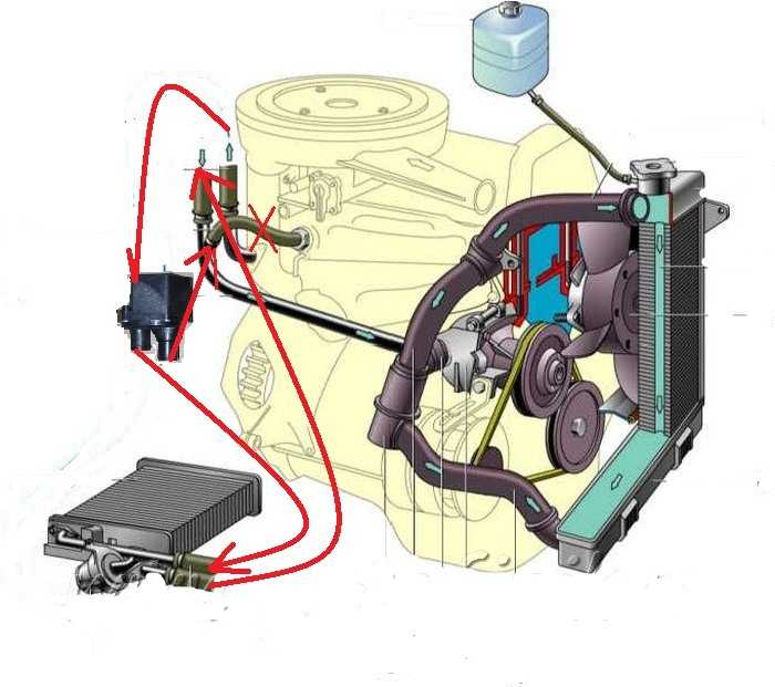 Схема циркуляции охлаждающей жидкости нива шевроле инжектор
