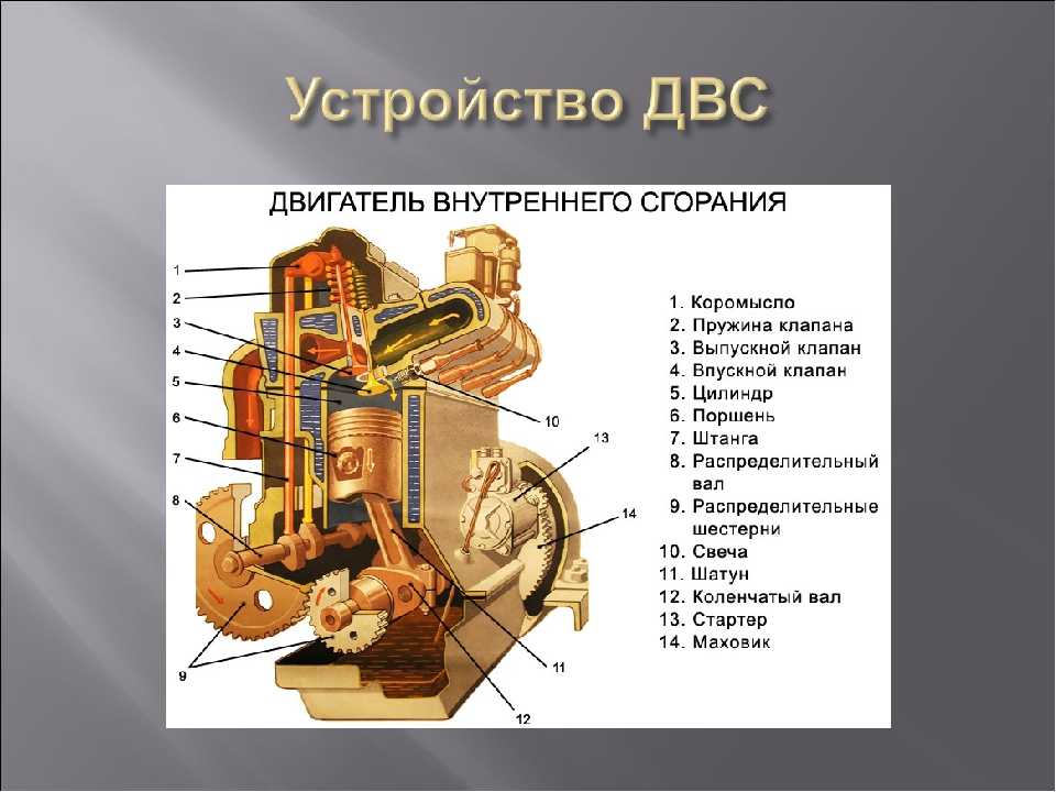 Схема устройства двигателя