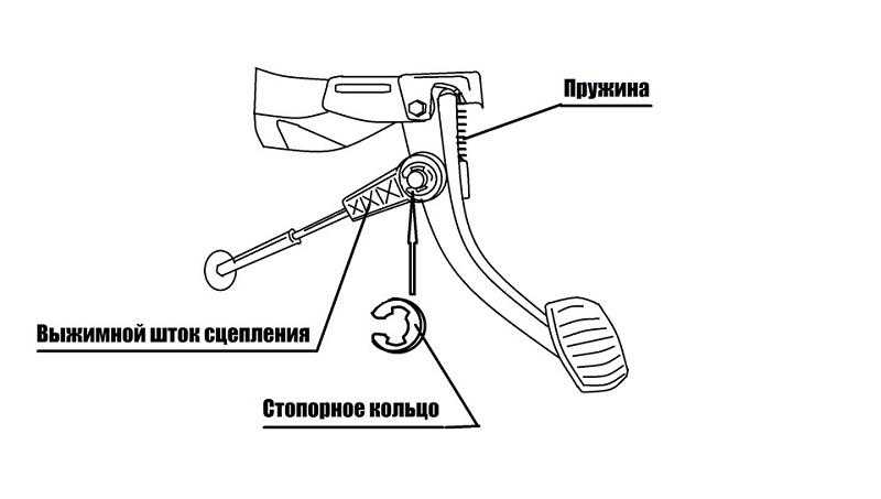 Регулировка сцепления ваз 2109 своими руками