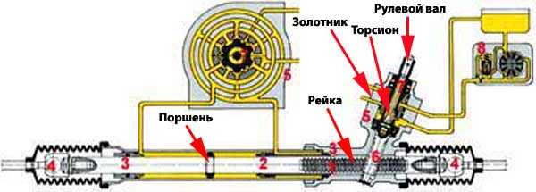 Схема работы гура и рейки