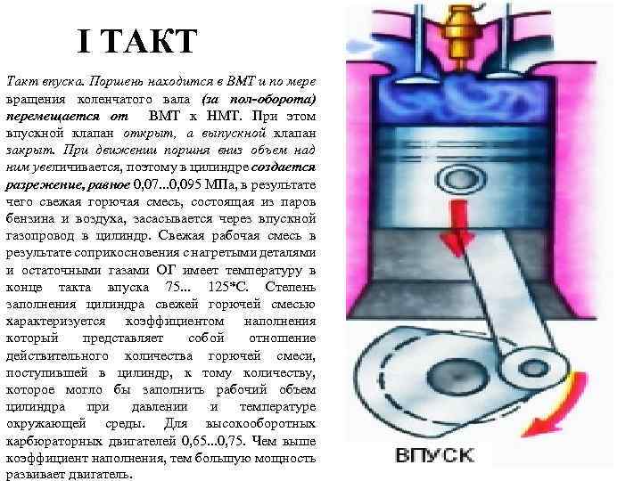 Как выставить верхнюю мертвую. инструкция установка поршня первого цилиндра в положение вмт такта сжатия. пара важных нюансов