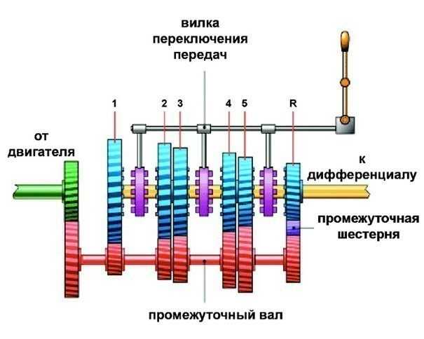 Схема работы кпп