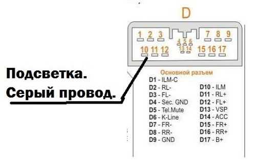 Сигнализация на accord 7