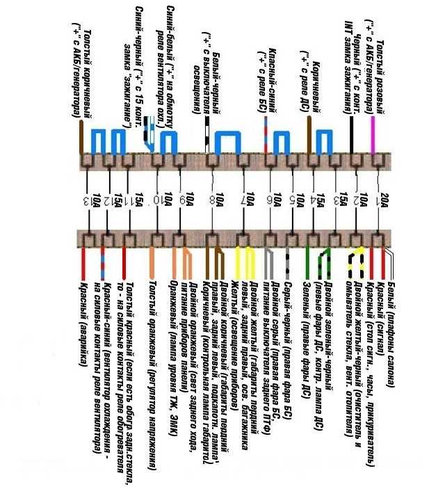 Схема предохранителей старой газели