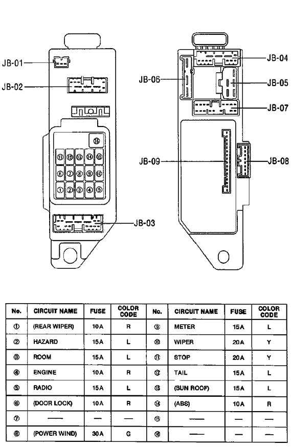 Схема предохранителей мазда демио 1998 года
