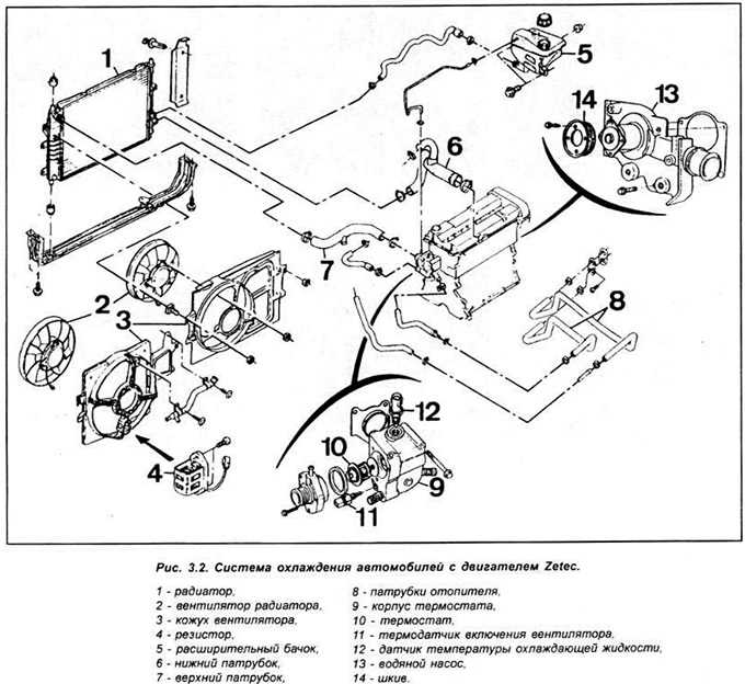 Форд транзит система охлаждения схема