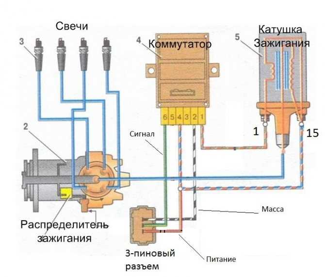 Двигатель заводится и сразу глохнет, причины, поиск неисправностей
