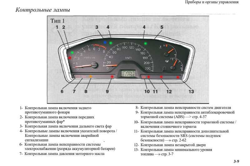 Лампа неисправности