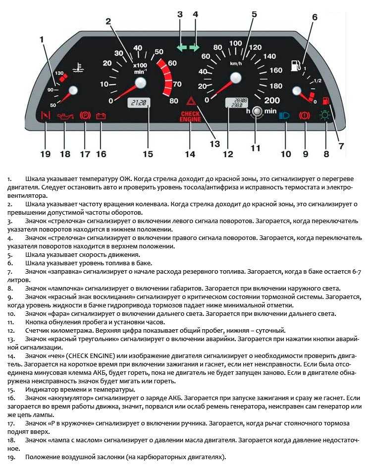 Панель приборов ваз 2114: описание ламп и индикаторов, обозначение значков, фото