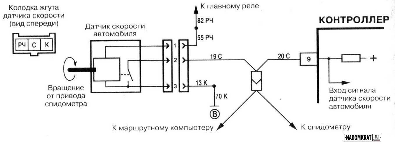 Устройство для проверки электронных спидометров. как проверить, скручен ли пробег на одометре или нет? электрический спидометр проверить на добавление километров