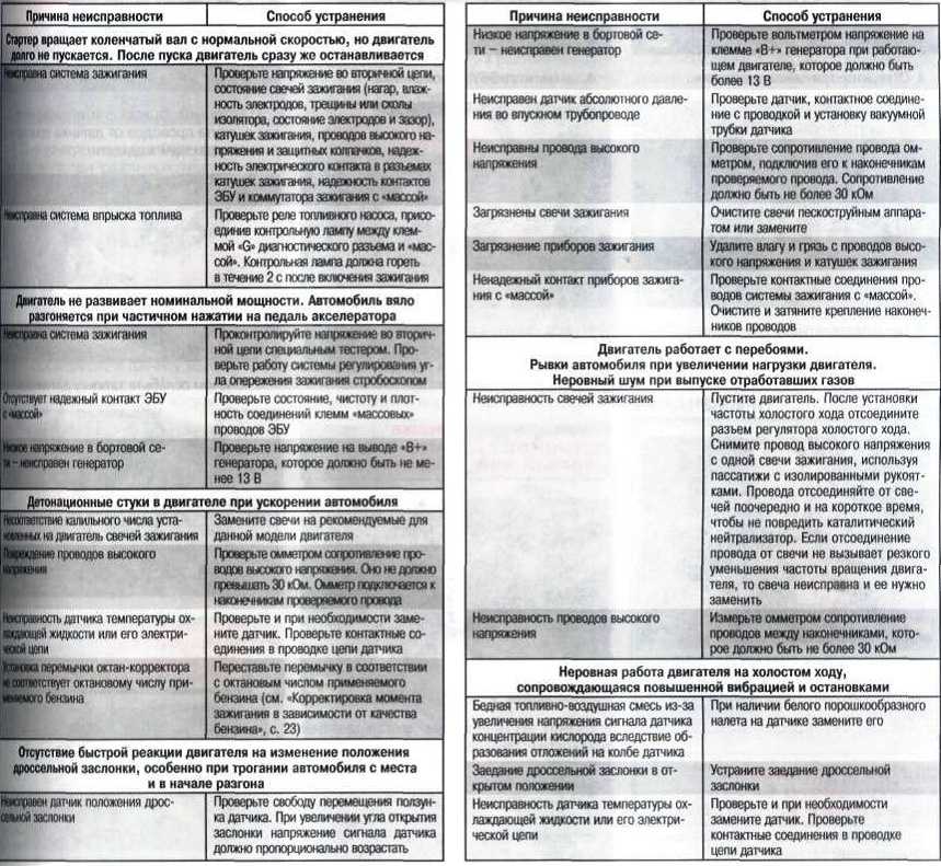 Как можно самостоятельно проверить и починить датчик скорости?