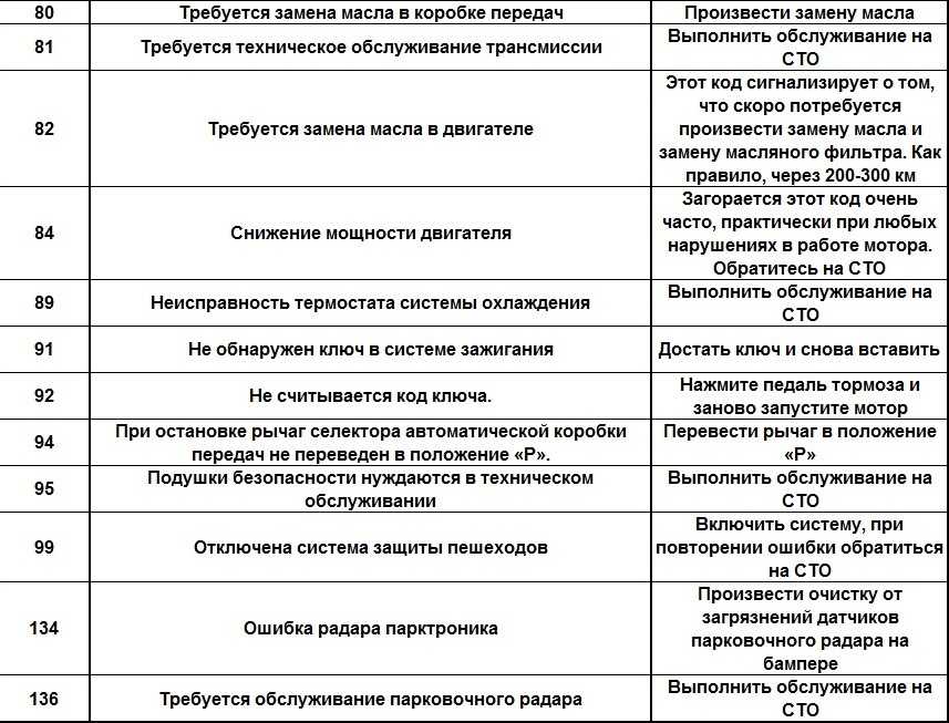 Шевроле авео устранение неисправностей