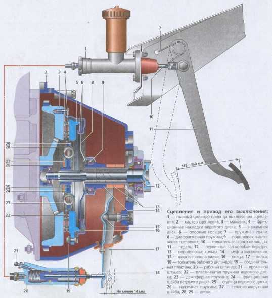 Тугая педаль сцепления