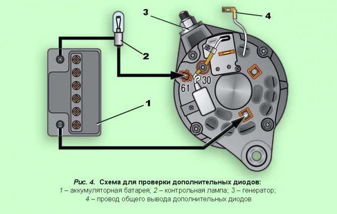 Ваз 2114: сколько должен выдавать генератор (вольт и ампер)?