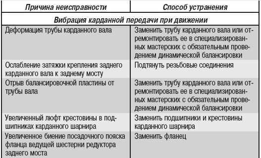 Сергей савосин: советы автомеханика: техобслуживание, диагностика, ремонт