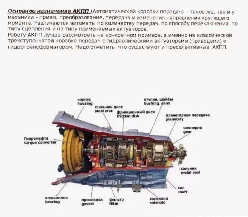 Автоматика акпп