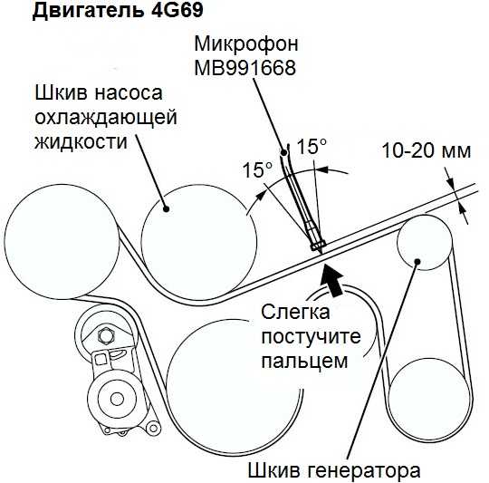 Вопрос: Какой поставить ремень навесного на 4g63 атмо? 6PK18. - Mitsubishi Airtr