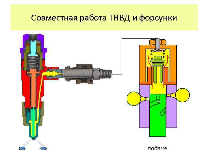 Причины неисправности тнвд