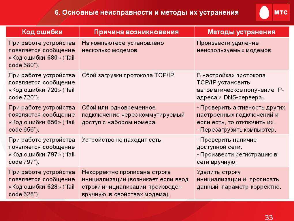 Что это за ошибка  Отвечают профессиональные эксперты портала