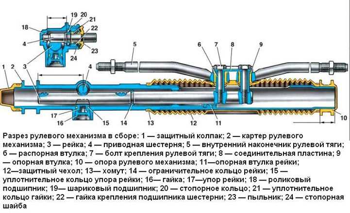 Рулевая рейка ваз 2110 ремонт и регулировка своими руками