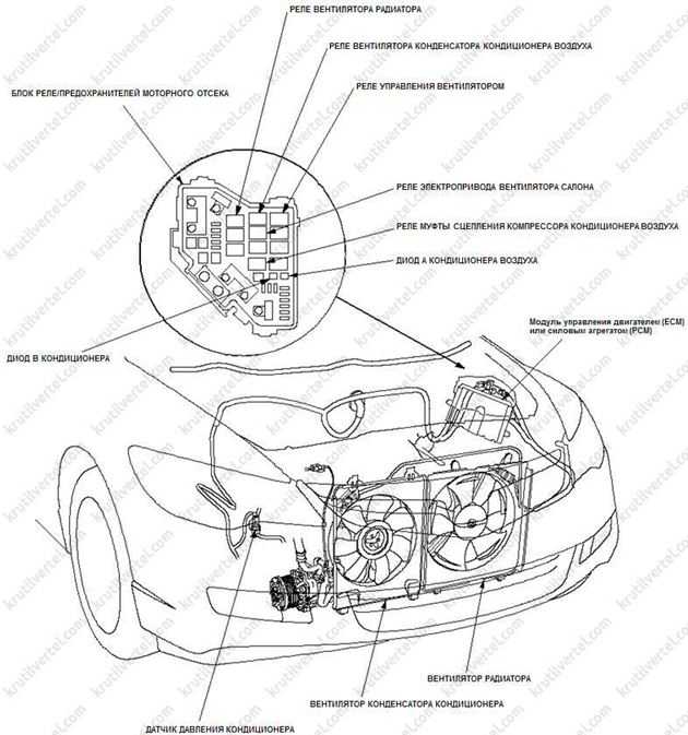 Инструкция по ремонту и эксплуатации honda civic 5d