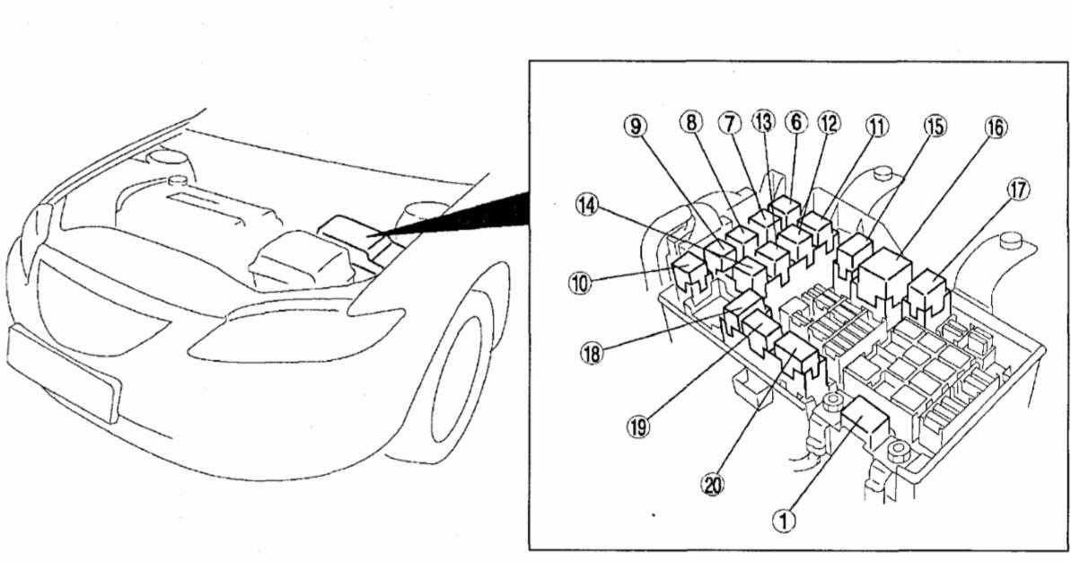 Мазда 3 предохранители под капотом схема
