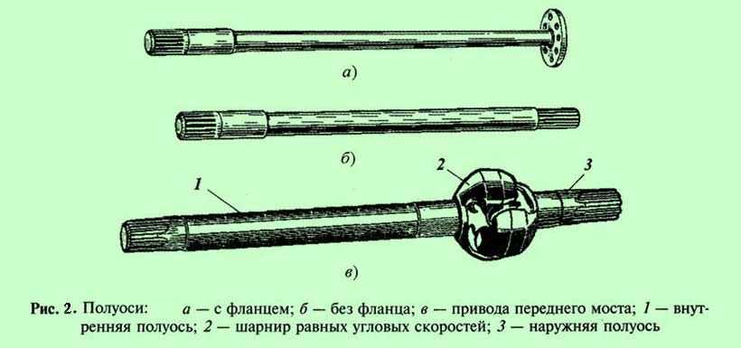 Перечислите схемы различных типов полуосей