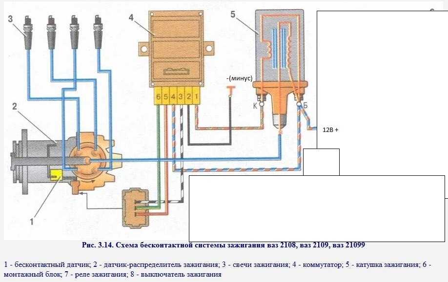 Катушка зажигания жигули схема