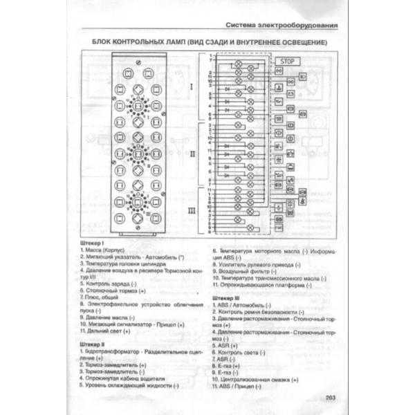 Ман ф90 схема предохранителей