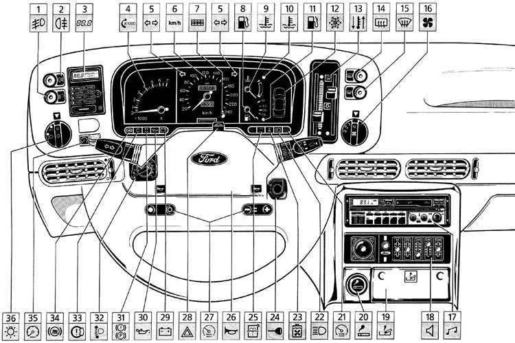 Приборная панель форд фокус 2 схема