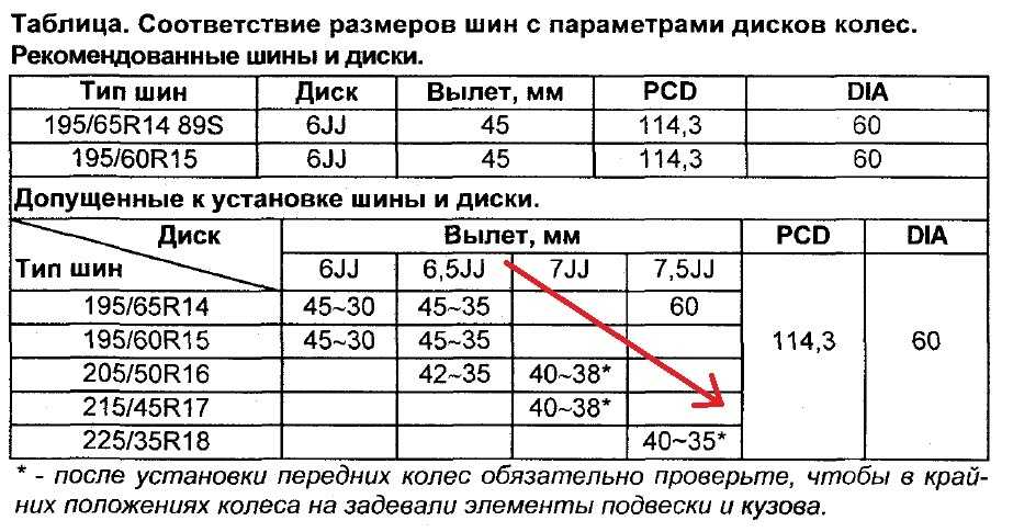 Какую резину поставить на мазда титан