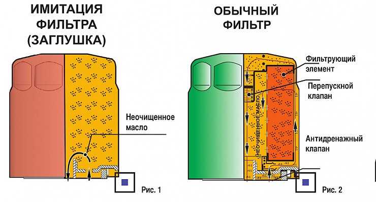 Давление открытия перепускного клапана масляного фильтра ваз