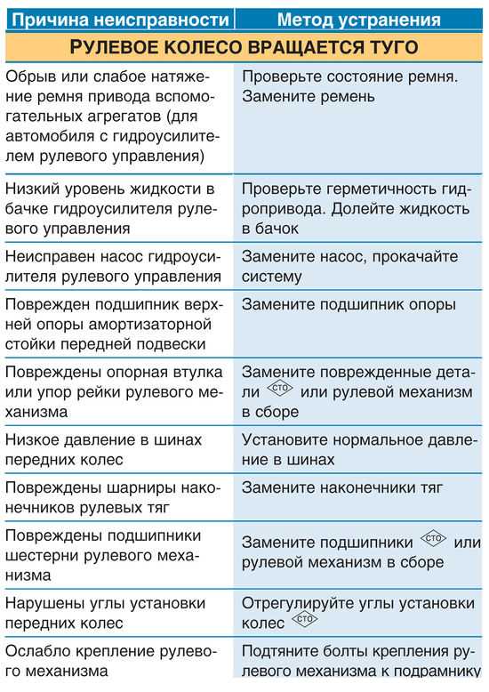 Туго крутится руль: причины, диагностика и устранение неисправностей