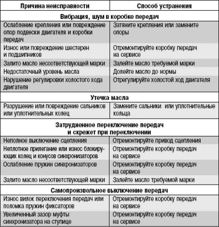 Частые поломки в камазе