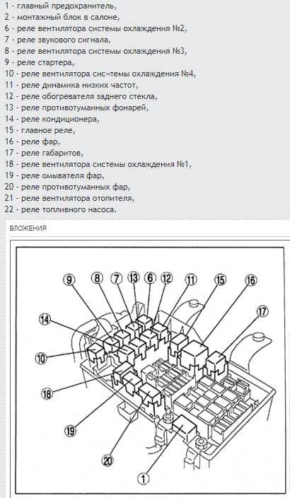 Схема предохранителей мазда 6 gg рестайлинг