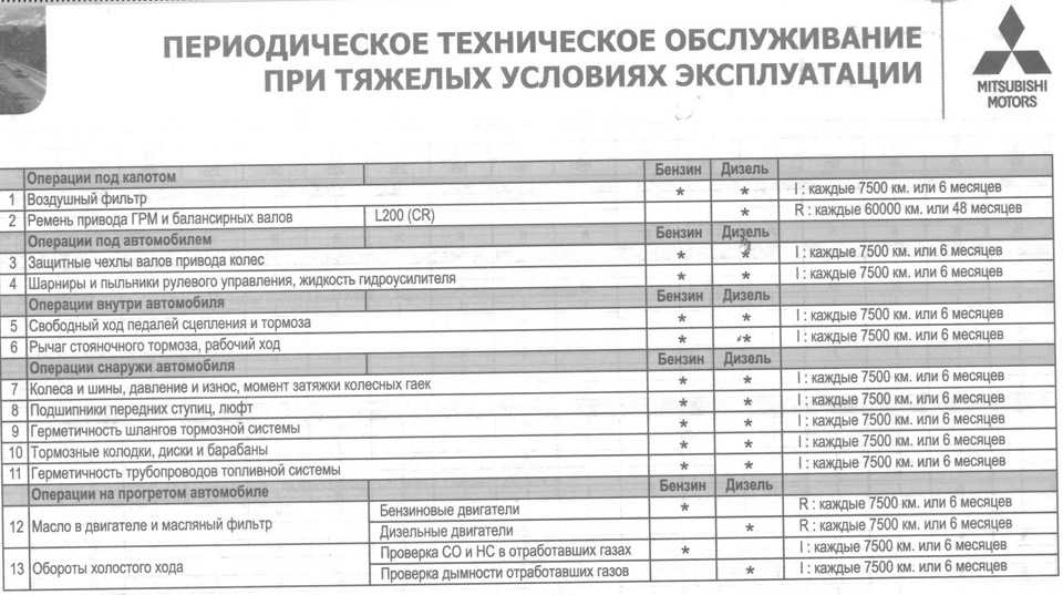 Плановое то mitsubishi asx - tsa-auto.ru | tsa-auto.ru