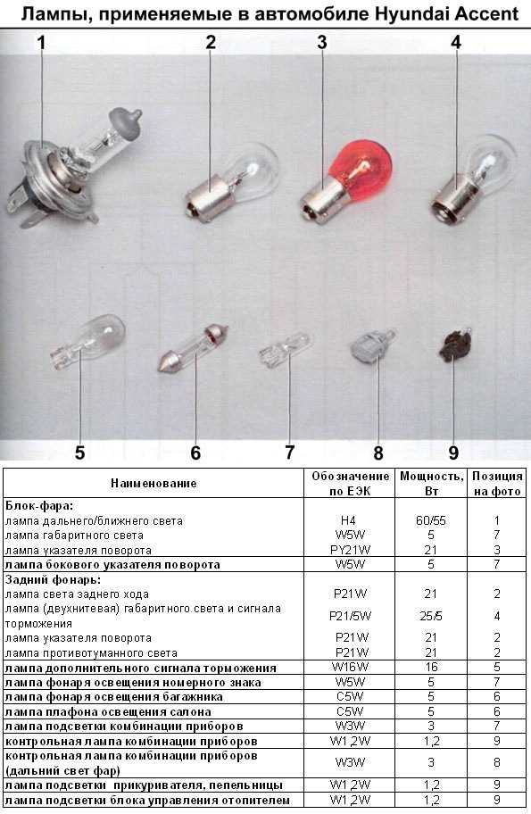 Лампы применяемые на акцент