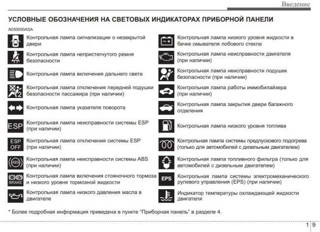 Кдм машина расшифровка фото и обозначения