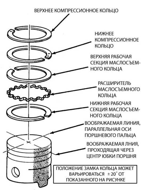 Поршневые кольца ваз: замена, раскоксовка, таблица размеров
