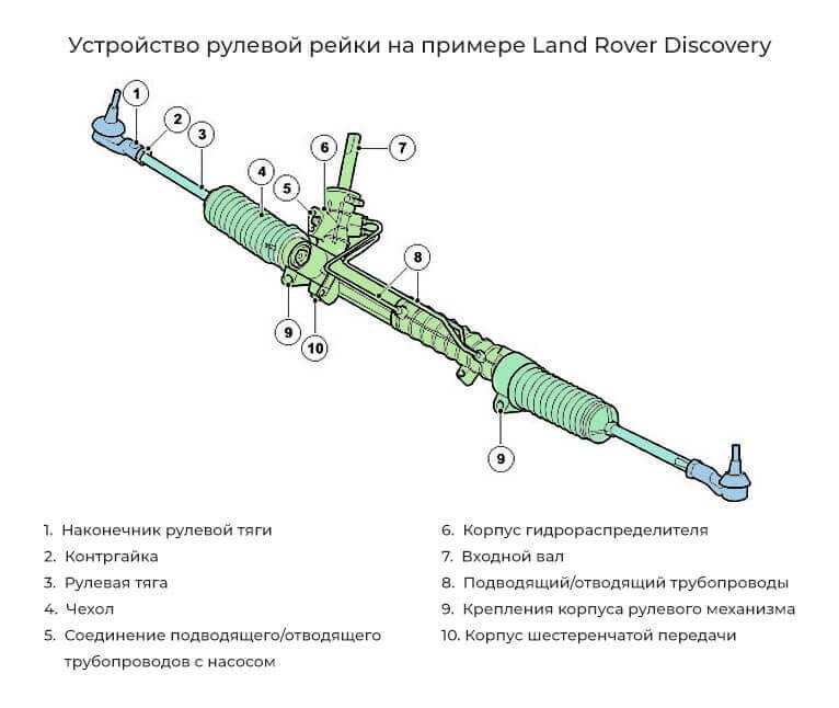 Рулевая рейка схема с обозначениями