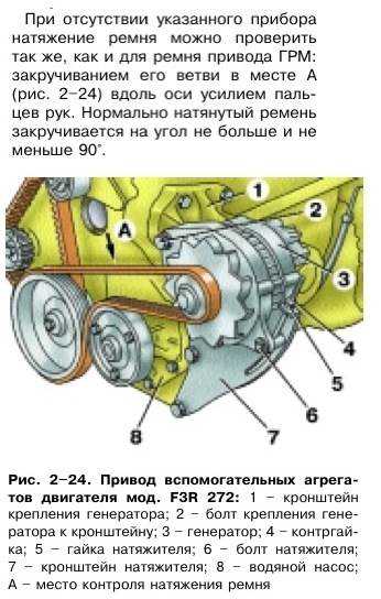 Схема ремня грм ваз 2112 16 клапанов